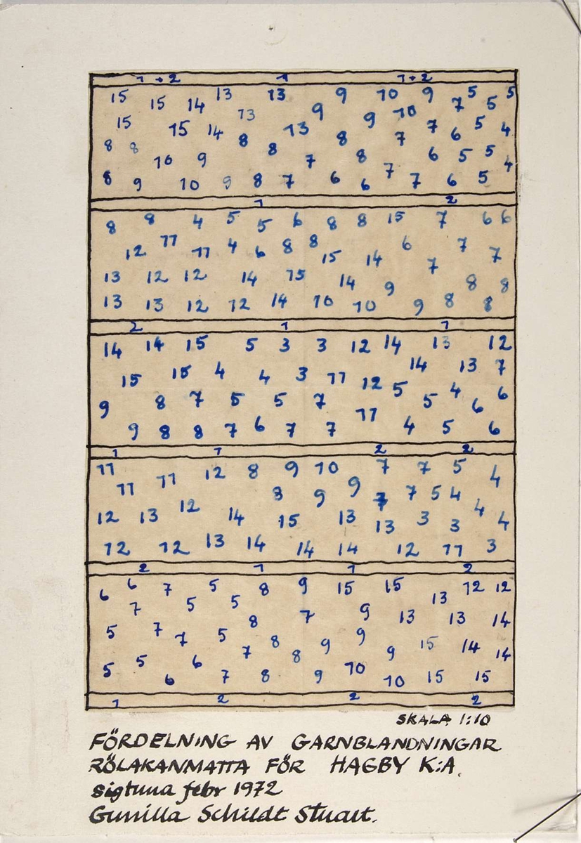 Två arbetsritningar samt garnprov till röllakansmatta.
Den ena ritningen är gjord med tusch på mönsterpapper som klistrats på en pappskiva. På pappskivan står "FÖRDELNING AV GARNBLANDNINGAR RÖLAKANSMATTA FÖR HAGBY K:A. Sigtuna febr 1972 Gunilla Schildt Stuart." På baksidan av pappskivan finns del av en stämpel med texten "Denna originalritning är upphovsmannens egendom och får ej reproduceras".
Den andra ritningen är gjord med tusch på vit kalkerväv (vaxad hellinnebatist). På ritningen står "RANDINDELNING TILL RÖLAKANMATTA FÖR HAGBY KYRKA. SIGTUNA FEBRUARI 1972 Gunilla Schildt Stuart."
Garnproverna, av ullgarn i blå nyanser, är fastknutna vid en pappskiva. På pappskivan står "GARNBLANDNINGAR TILL RÖLAKANMATTA HAGBY K:A SIGTUNA FEBR 1972 Gunilla Schildt Stuart".
