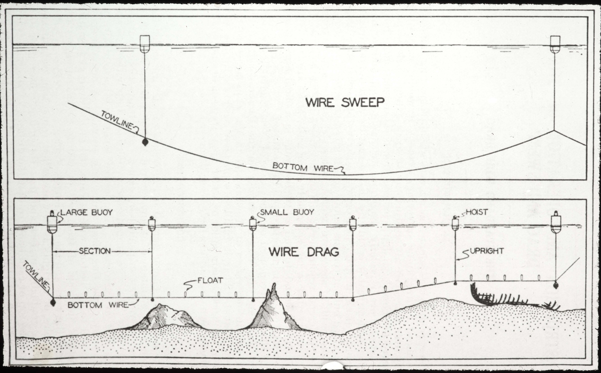 HYDROGRAFI: Slæpefartøi for Wire Drag U.S.Coast Survey 1926.