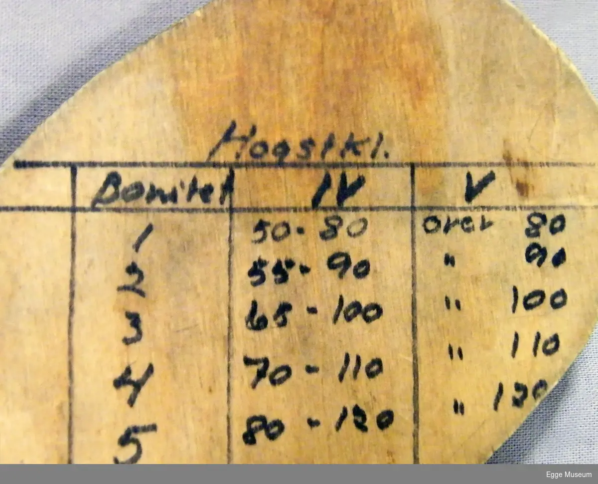 Fasongsaget finerplate med grep. Påmontert stikkskjema for linjetakstering av skog. Skjema trykt i 1965.