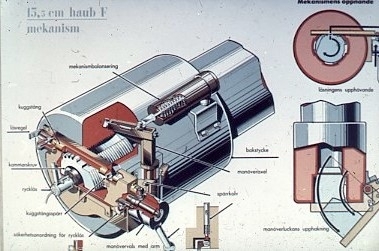 Haubits F. 15,5 cm. Bilder av planscher. Mekanism.
