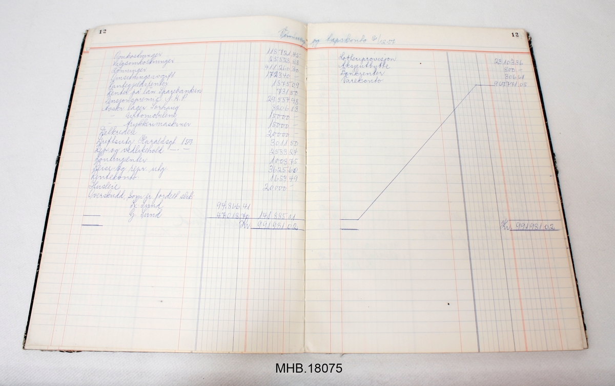 Statusbok med 47 sider. Håndskrevet med blått blekk til side nummer 20.
Tykt svart pappomslag, med forsterkninger på baksiden av boken med grått stoff. 
Hvit klistremerke på omslaget med Nils Sund-stempel, og håndskrevet merknad: "Statusbok 1952".