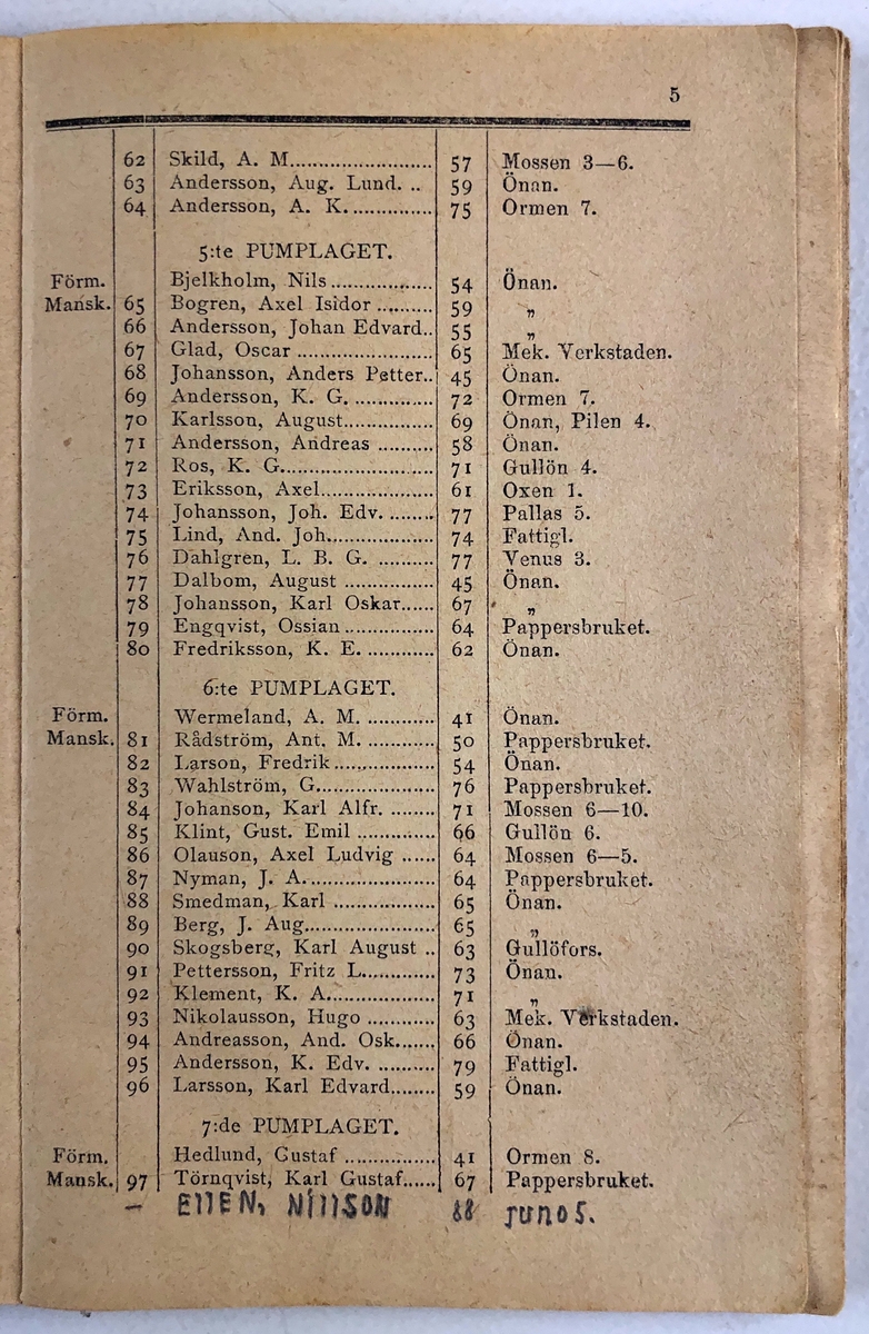 Förteckning öfver Trollhättans Brandkårs Personal  11 sept. 1896