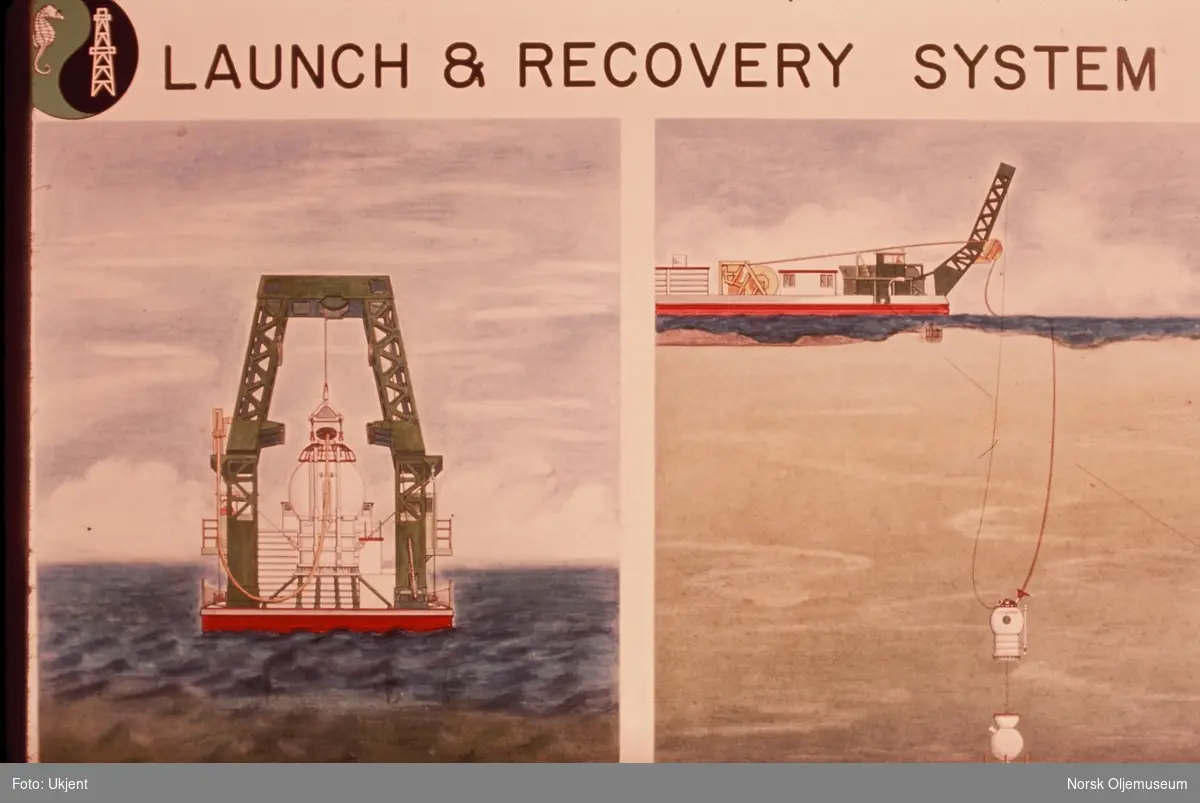 Illustrasjoner fra en presentasjon av atmosfærisk kammer for brønnerhoder på havbunnen og enheter for service av brønnhodene.
