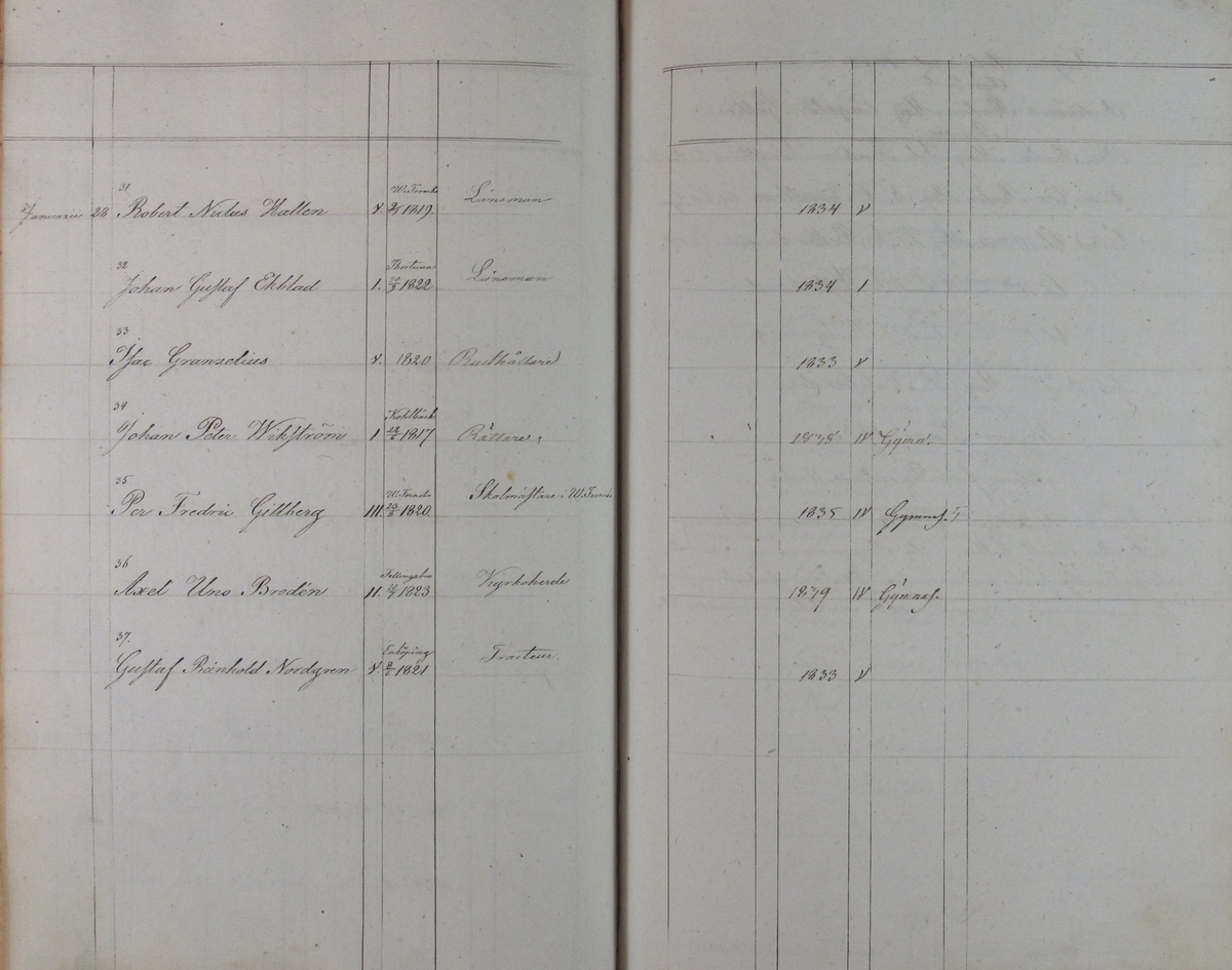 Rudbeckianska skolan i Västerås elevlängd 1831-1840.