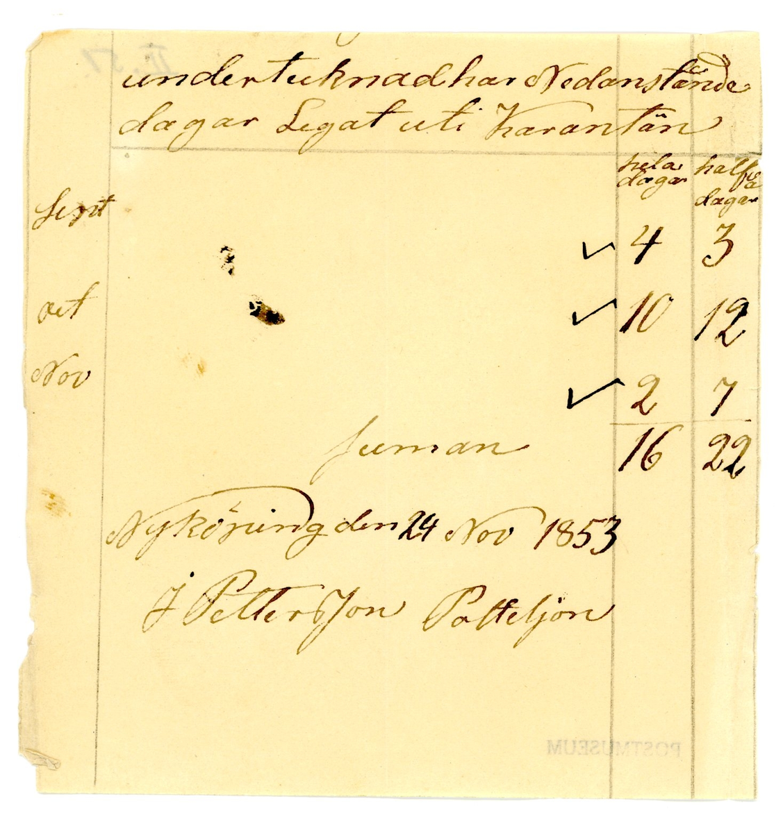 Uppgift för de dagar då undertecknad har legat i karantän under perioden september - november 1853.

Summa 16 hela och 22 halva dagar.