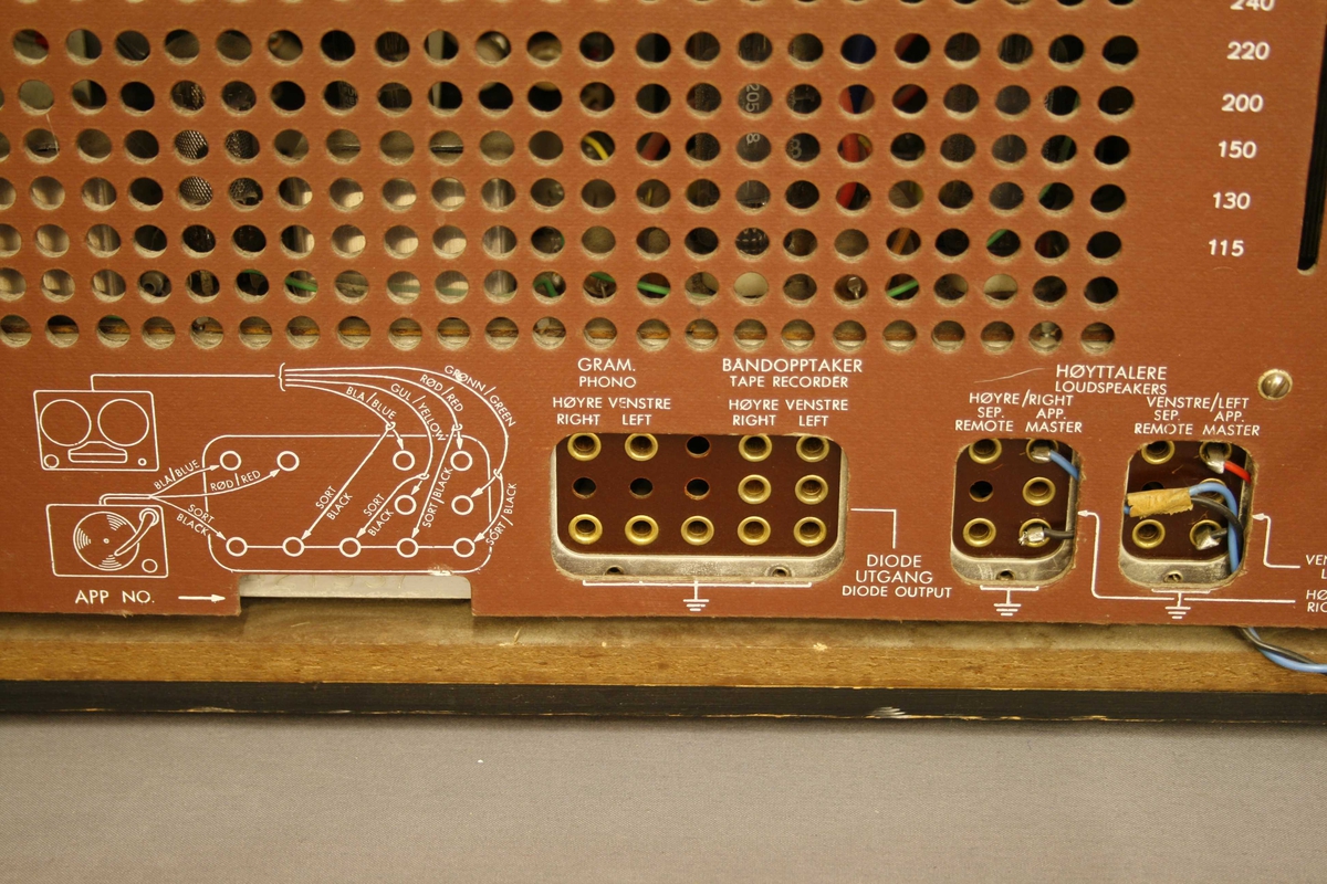 Panel på baksiden med tegninger som viser funksjonen til hvert uttak.Til venstre er det uttak for grammofon og båndopptaker. Til høyre uttak til høyttalere. Uttak for antenne og jordledning (se bilde).