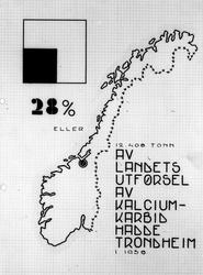 Grafisk fremstilling av Trondheims eksport av kalciumkarbid