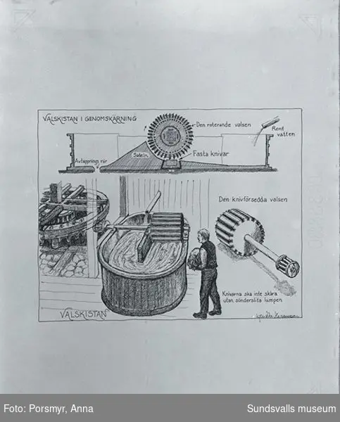 Teckningar av Kjell-Åke Hermansson, Sundsvall, till utställningen "Att tillverka papper av lump - om handpappersbruken i Norrland", baserad på Ulrika Hådéns forskning.
