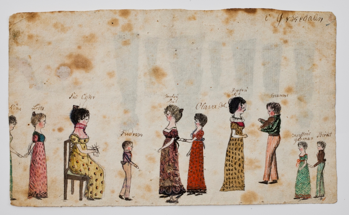 Personer i selskapsliv og ved andre anledninger i Trondheim og Orkdal.