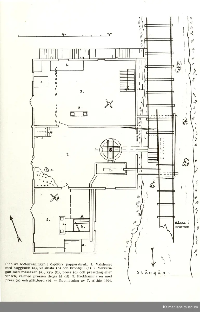 Plan av Ösjöfors pappersbruks bottenvåning. 1. Valshuset, a/ huggkubb för lump, b/Holländaren (=valsen) 2. Verkstugan, a/låren, b/kypen, c/pressen, d/svellen 3. Packkammaren, a/press, b/glättbord (Uppmätt 1926 av T. Althin)
