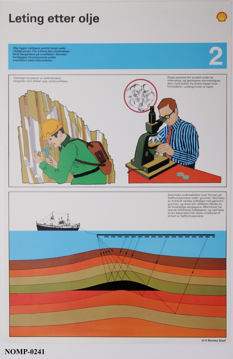 Opplysningsplakater om olje i syv deler: dannelse, utvinning og bruk.