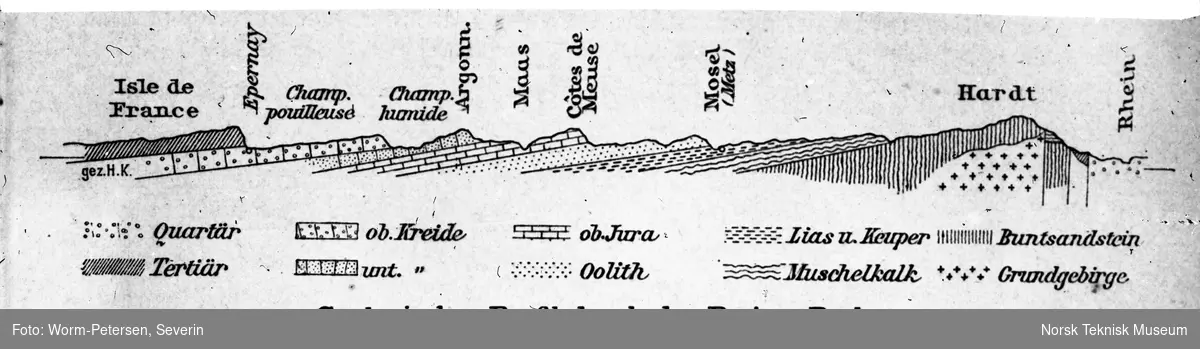Geologisk profil av grunnen under Paris