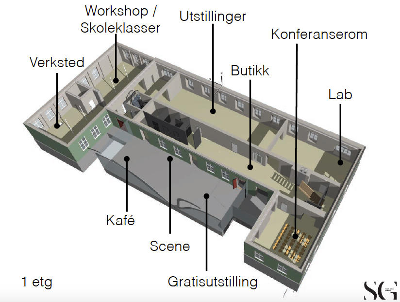 Fayegården og rominndeling