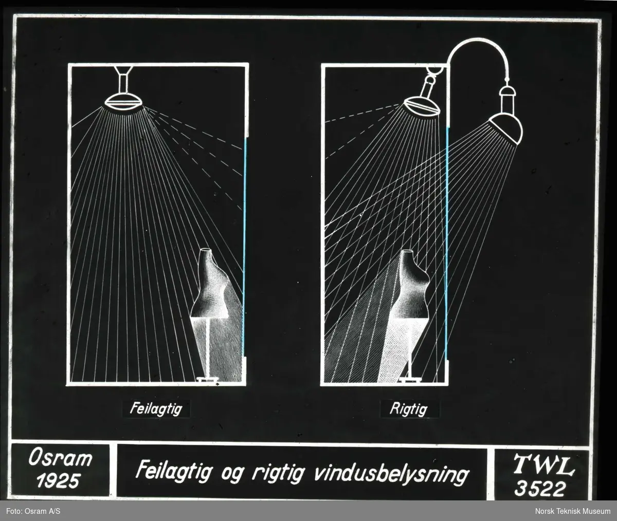 Vindusutstilling, eksempler på riktig og gal belysning, 1925