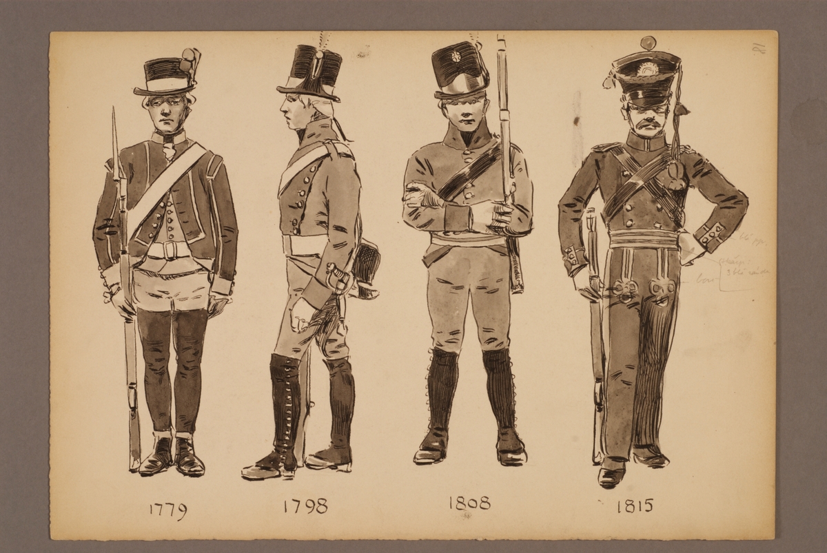 Plansch med uniform för Jämtlands fältjägare för åren 1779-1815, ritad av Einar von Strokirch.