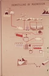Magnesiumplansje i kinokjeller.