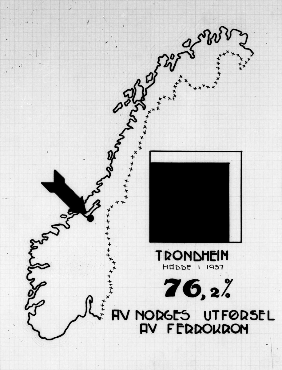 Grafisk fremstilling Trondheims eksport av ferrokrom