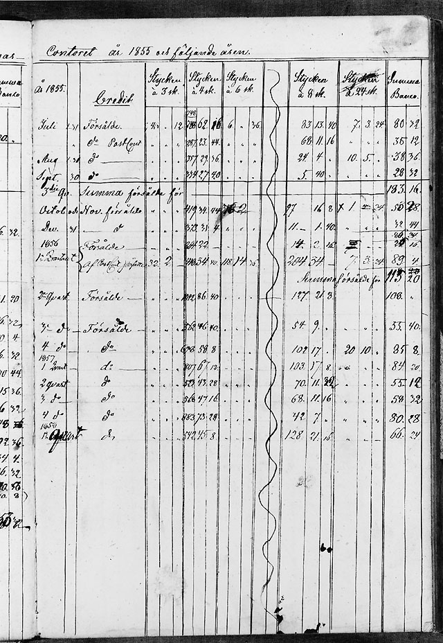 "Redogörelse för erhållna frimärken från General Postkammar
Contoret år 1855 och följande åren". Kreditsidan.