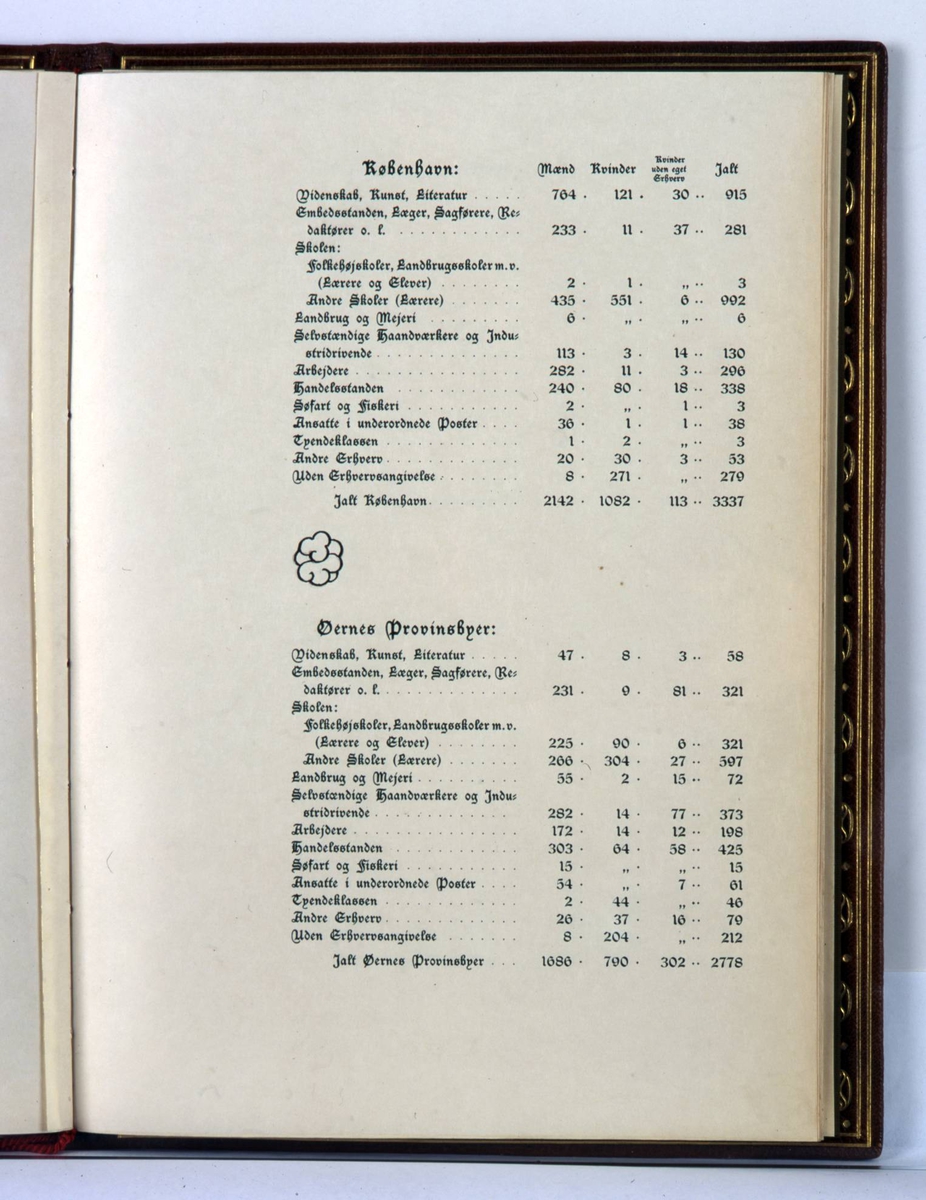 Adresse innbundet i brunt skinn med preget dekor i olivengrønt og rødt. Rød tvinnet snor i ryggen med dusker. På innsiden grønn silke med gullborder og broderte blomster.