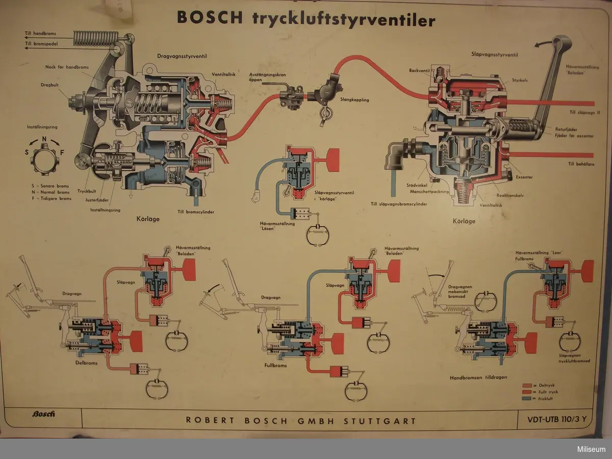 Utbildningsplansch Bosch tryckluftstyrventiler.